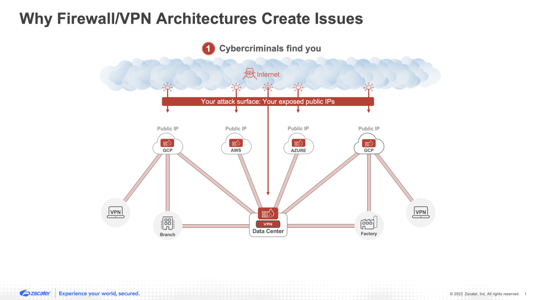 Firewalls und VPNs vergrößern die Angriffsfläche